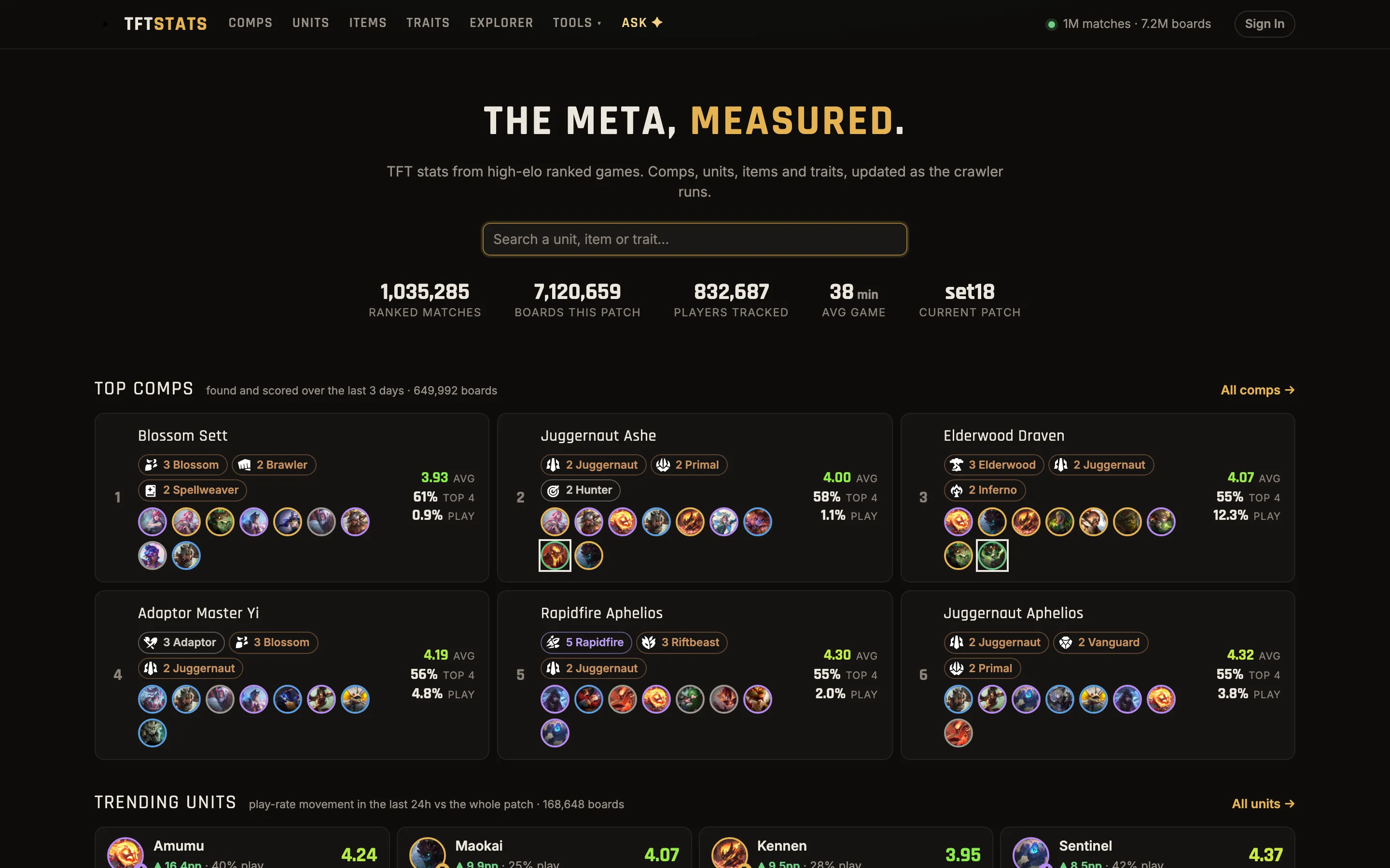 The tftstats home page with the current patch meta.